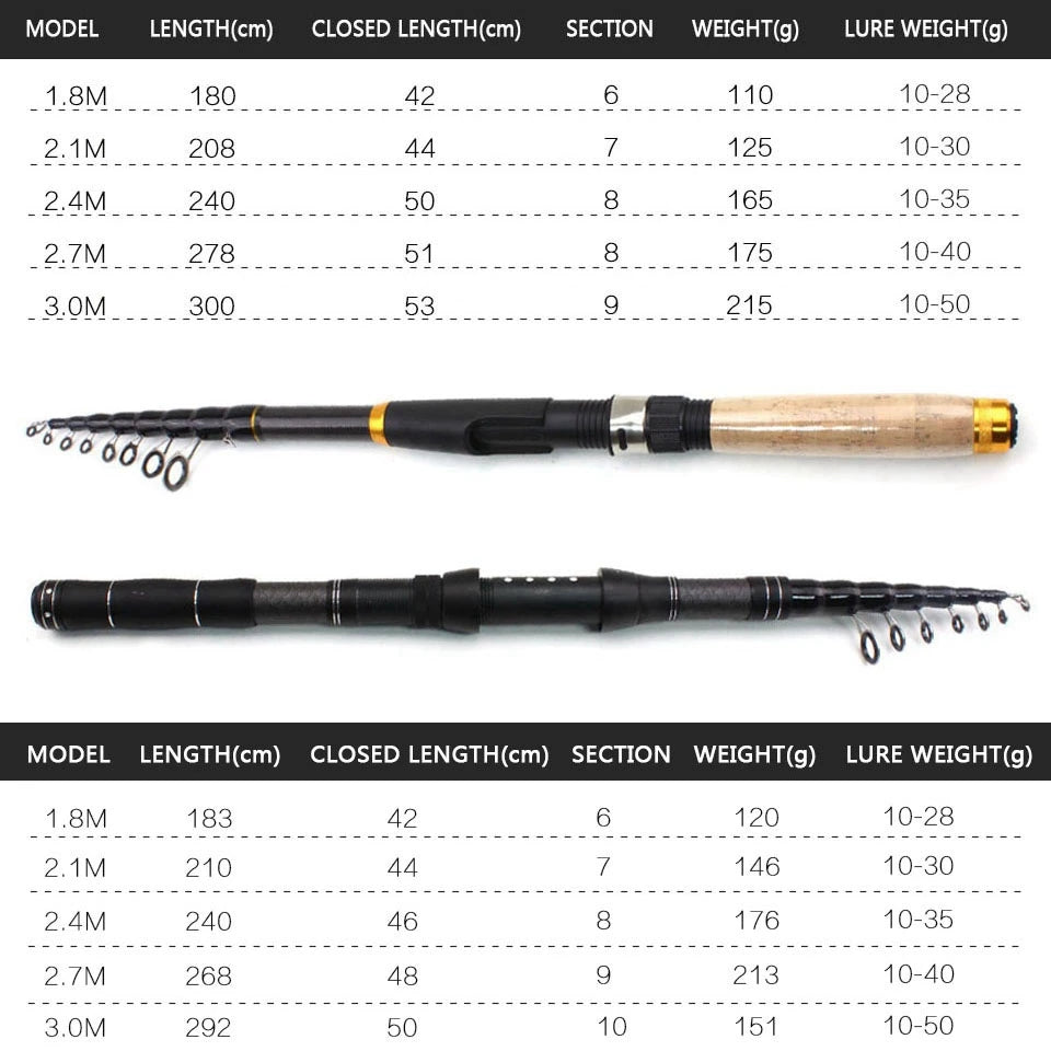 1.8m 2.1m 2.4m 2.7m 3.0m Carbon Fiber Telescopic Fishing Rod Portable Spinning Rod and Spinning Reels Multifunction set