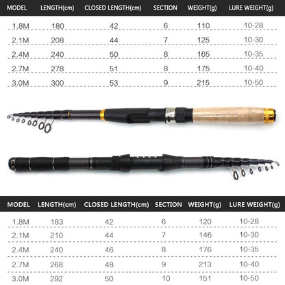 1.8m 2.1m 2.4m 2.7m 3.0m Carbon Fiber Telescopic Fishing Rod Portable Spinning Rod and Spinning Reels Multifunction set