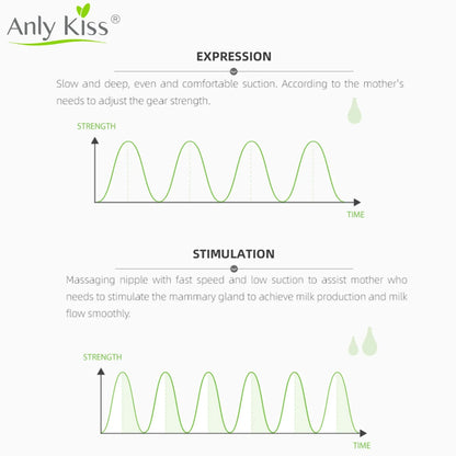 Anly Kiss Multi-Function Electric Double Breast Pumps Backflow Prevention Silicone Automatic Milk BreastPump Rechargeable