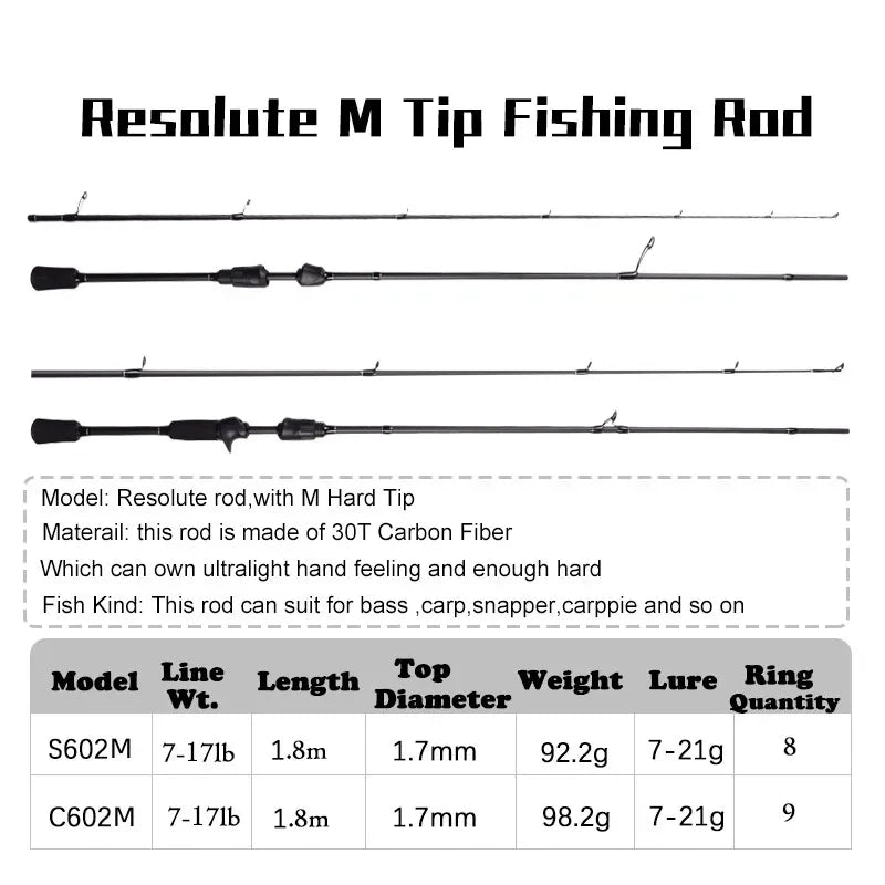 Mavllos Resolute Bass Fishing Rod Casting Lure 7-21g Line 7-17lb 30T Carbon M Tip 1.8M Ultraligth Trout Fishing Spinning Rod