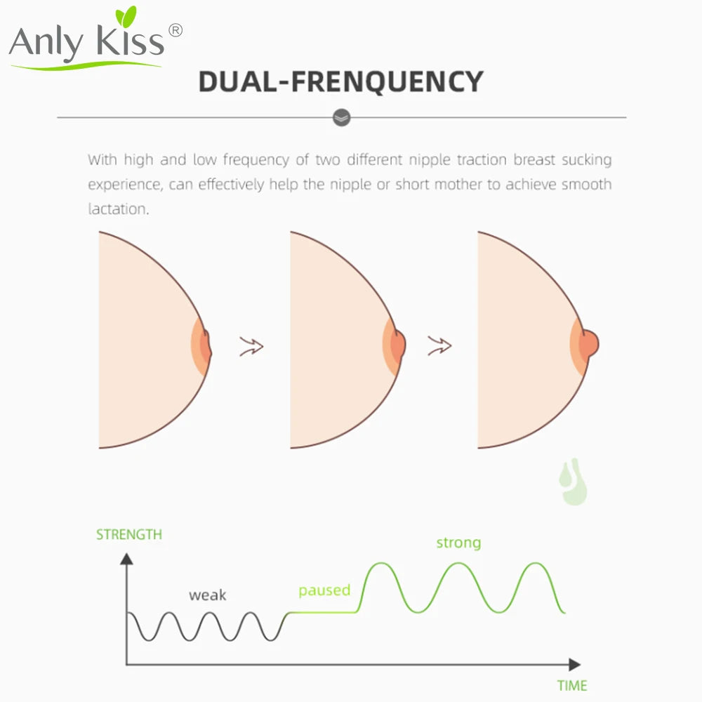 Anly Kiss Multi-Function Electric Double Breast Pumps Backflow Prevention Silicone Automatic Milk BreastPump Rechargeable