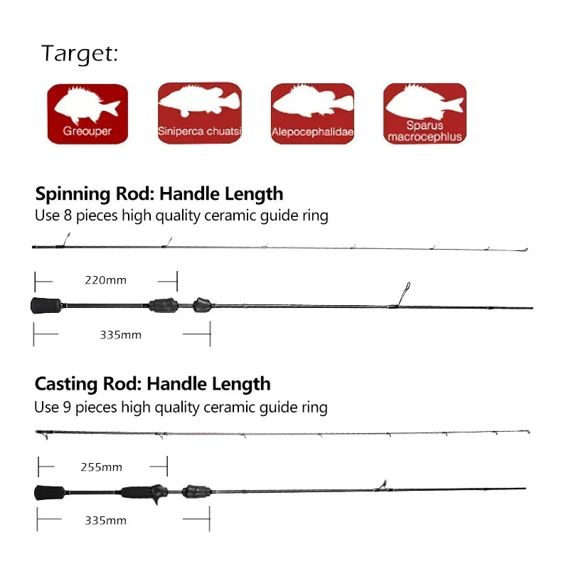 Mavllos Resolute Bass Fishing Rod Casting Lure 7-21g Line 7-17lb 30T Carbon M Tip 1.8M Ultraligth Trout Fishing Spinning Rod