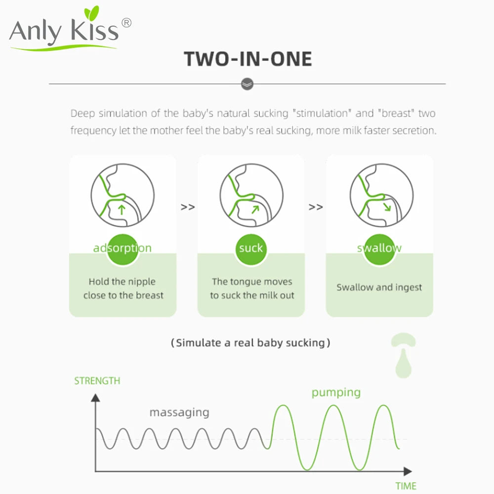 Anly Kiss Multi-Function Electric Double Breast Pumps Backflow Prevention Silicone Automatic Milk BreastPump Rechargeable